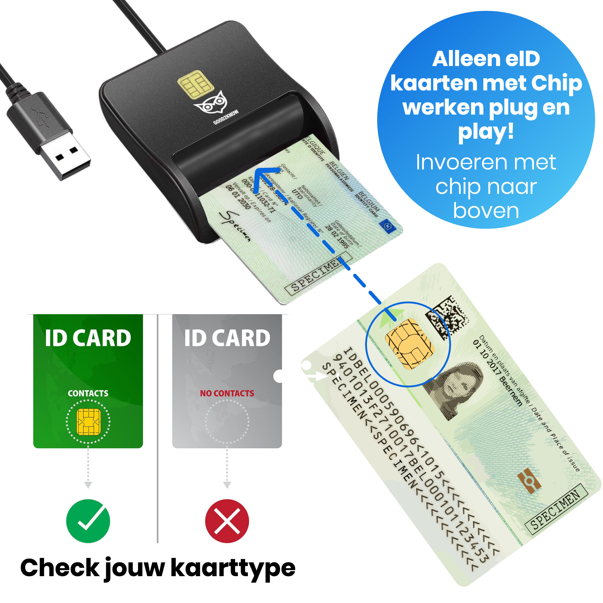 EID Kaartlezer USB C en USB A Card Reader E-ID België Plat Model