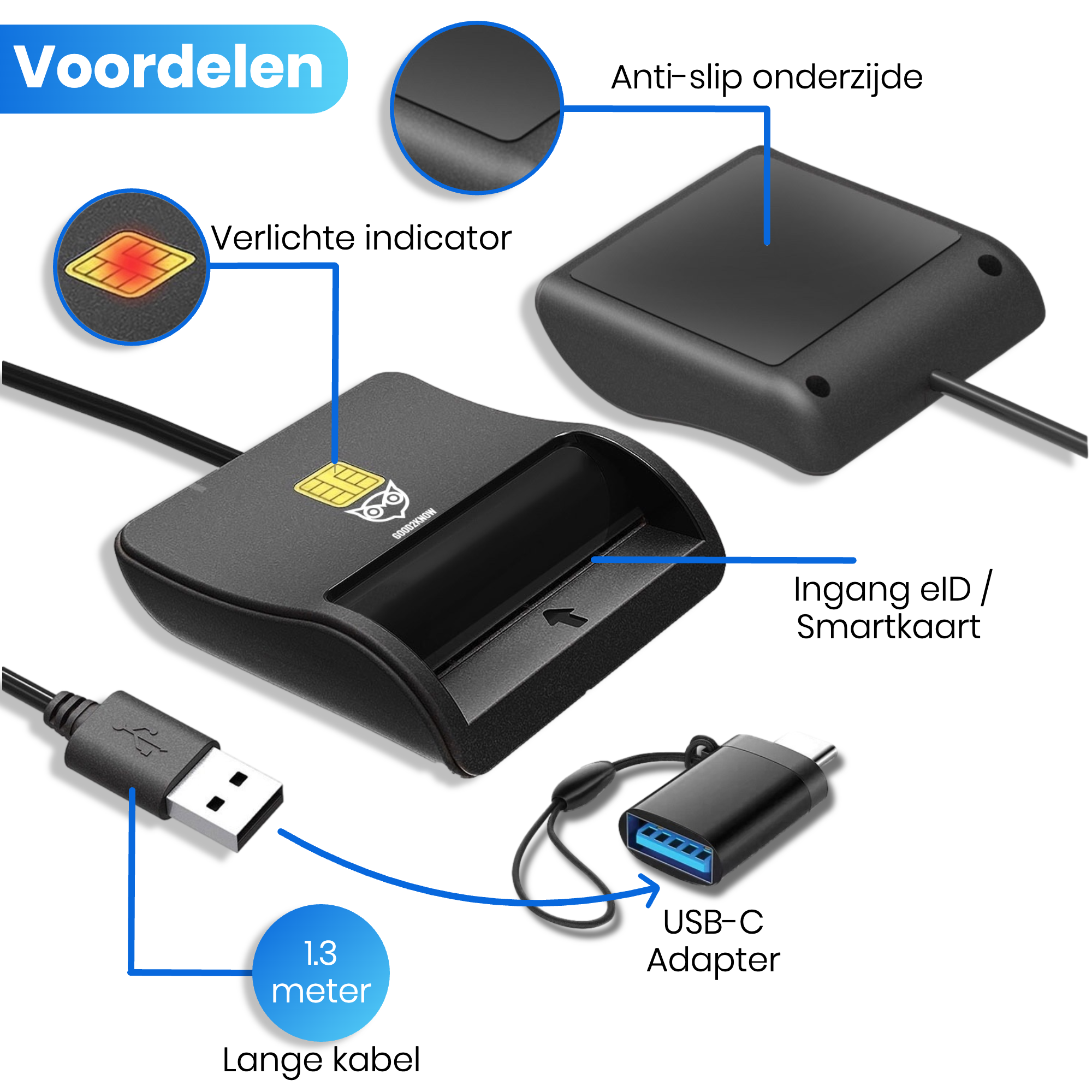 EID Kaartlezer USB C en USB A Card Reader E-ID België Plat Model