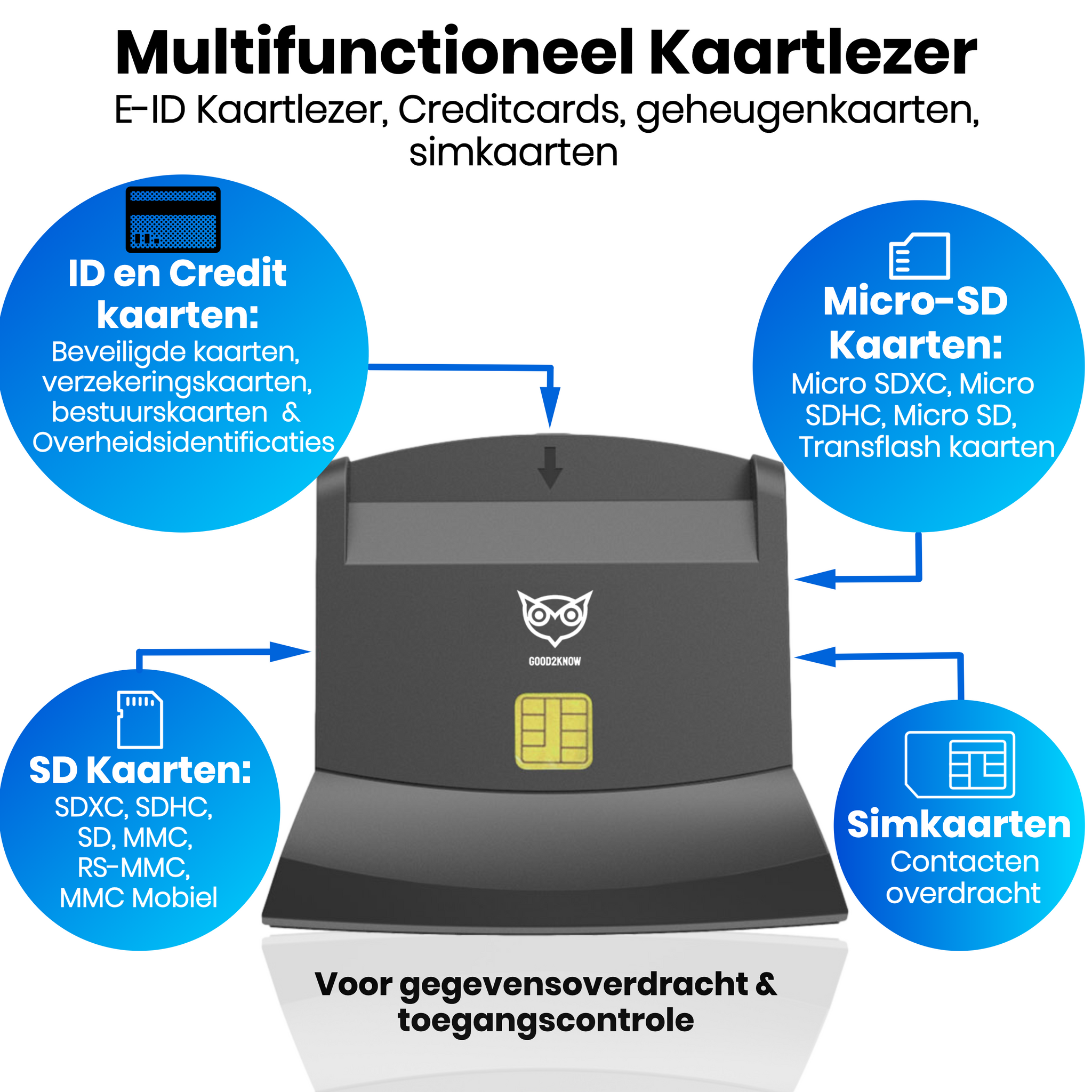 Good2know EID Card Reader - USB C Et USB A - Lecteur De Carte D Identite Card Reader Carte D Identite E Id Belgique 305 Good2know EID Card Reader - USB C Et USB A - Lecteur De Carte D Identite Card Reader Carte D Identite E Id Belgique 305