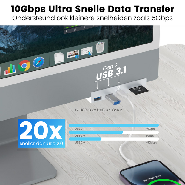 Good2know iMac hub - USB-C - Gen2 - 5 in 1 - Geschikt voor iMac 24 inch, iMac 27 inch