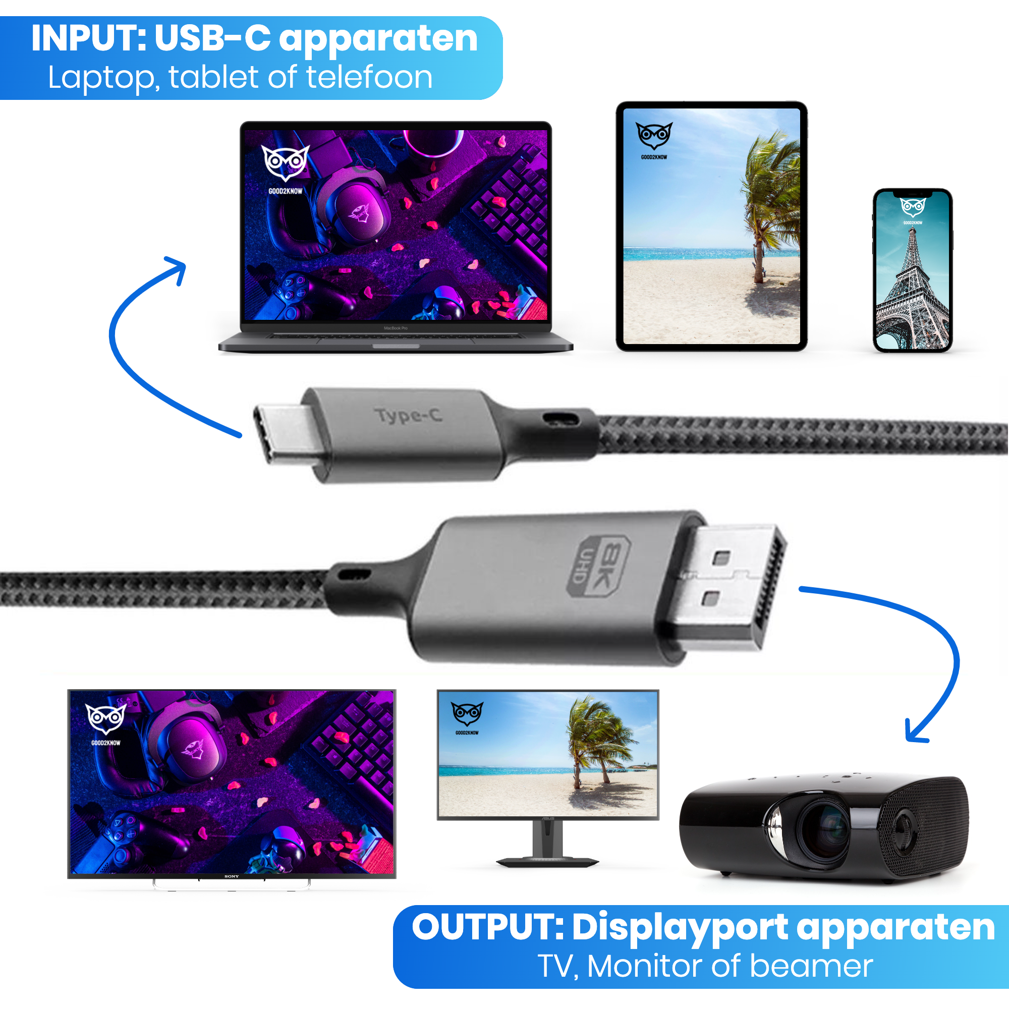 Good2know USB-C 3.1 Naar Displayport DP 1.4 - 8K 60HZ - 2 METER